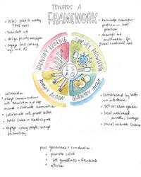 WHO-framework dialogue 8x10