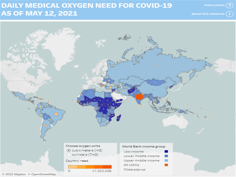 Oxygen needs tracker PATH