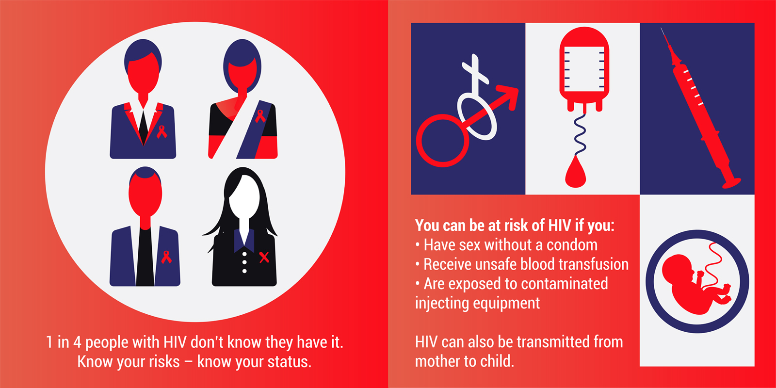 HIV risk